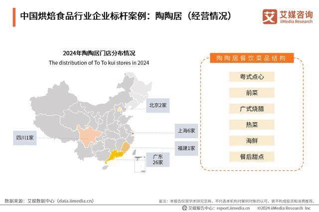 食品行业分析：中国烘焙食品市场百花齐放ayx爱游戏app2024年中国烘焙(图2)
