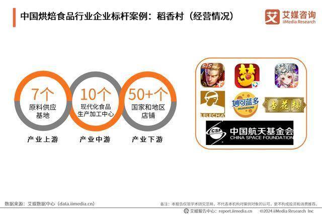 食品行业分析：中国烘焙食品市场百花齐放ayx爱游戏app2024年中国烘焙(图3)