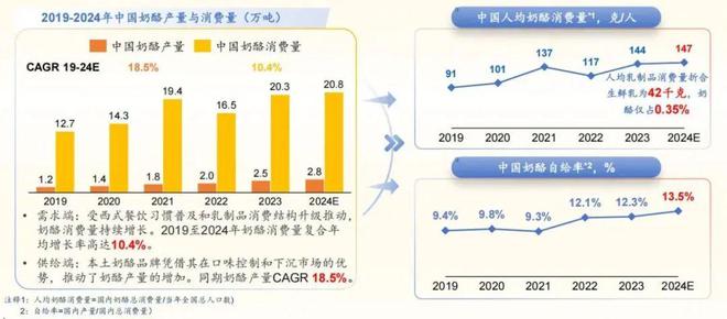2024奶酪产业创新与发展论坛爱游戏网站入口沙利文受邀出席(图1)