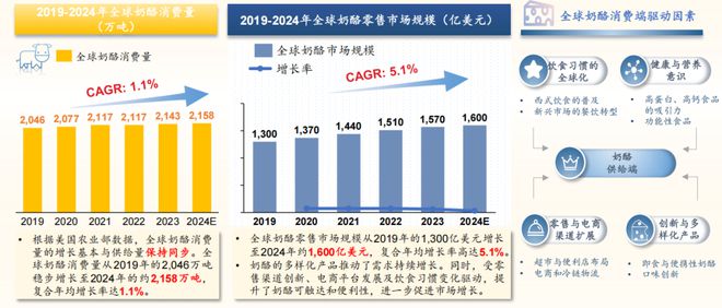 2024奶酪产业创新与发展论坛爱游戏网站入口沙利文受邀出席(图2)