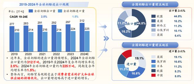 2024奶酪产业创新与发展论坛爱游戏网站入口沙利文受邀出席(图4)