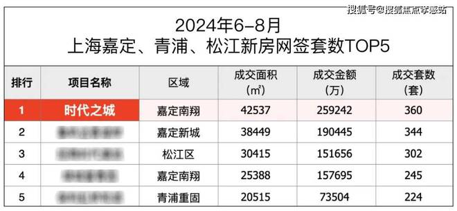 网站-时代之城＋户型图＋最新房价＋楼盘测评ayx爱游戏体育网页版入口时代之城2025(图9)