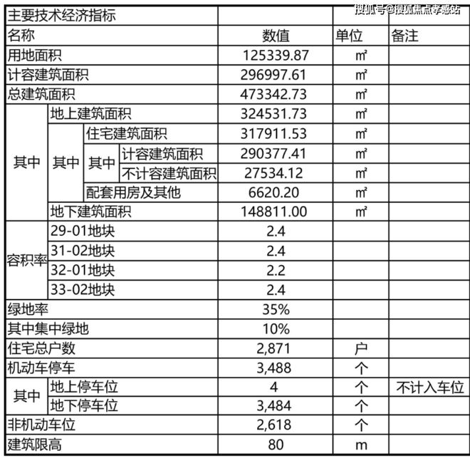 网站-时代之城＋户型图＋最新房价＋楼盘测评ayx爱游戏体育网页版入口时代之城2025(图14)