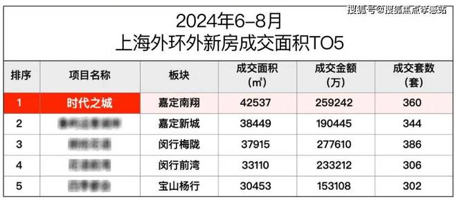 网站-时代之城＋户型图＋最新房价＋楼盘测评ayx爱游戏体育网页版入口时代之城2025(图18)