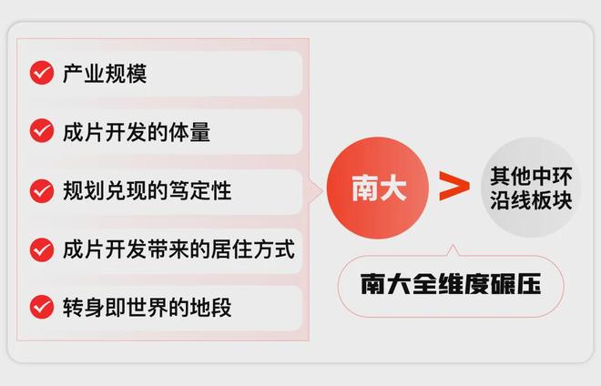 品南大中环铂樾 这个盘是来炸场的爱游戏app登录700万级的产(图7)