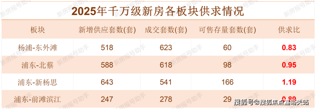 ark77销售中心 - 环境 、 户型 
